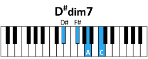 Accord D#dim7